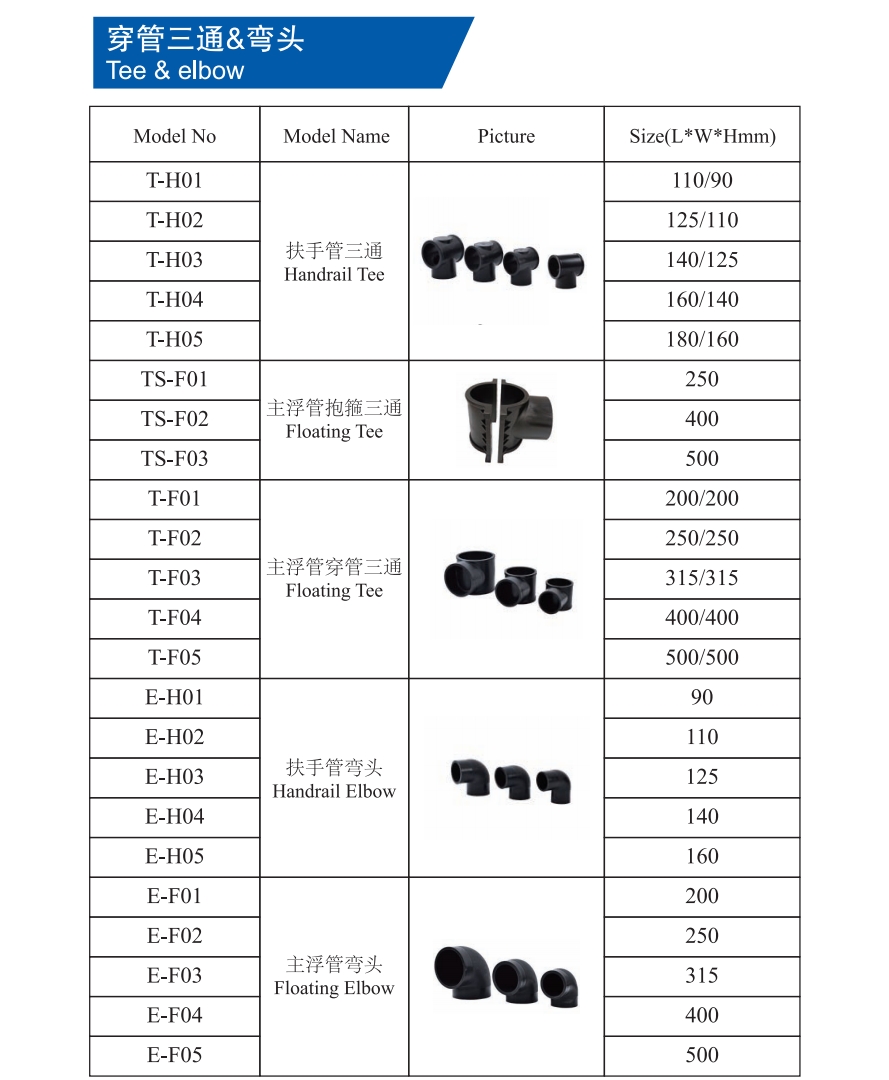 аксессуары для рыбных клеток